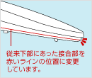 女性専用『レディスノズル』 イメージ