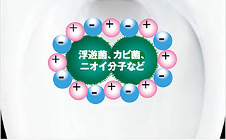 プラズマクラスターが浮遊菌やニオイ分子を除菌
