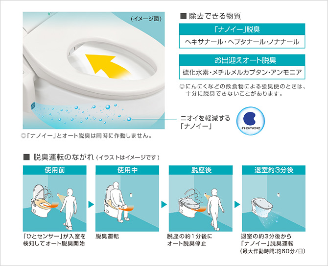 ニオイを軽減するナノイー。 Panasonic ビューティトワレ DL-WE50