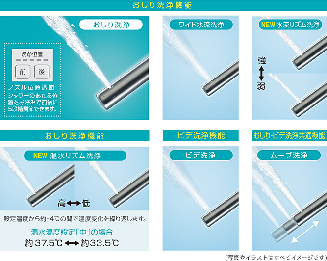 おしりもビデも多才な水流で心地よく洗浄する、おしり洗浄機能。 Panasonic ビューティトワレ DL-WE50