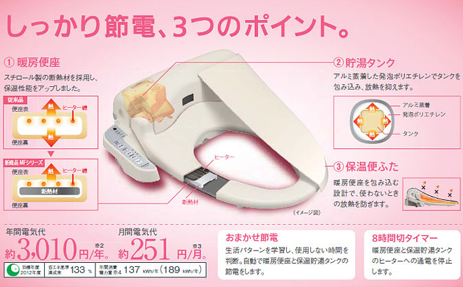 しっかり節電、３つのポイント。Panasonic ビューティトワレ DL-MF20