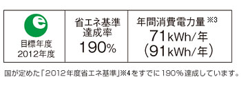 省エネ達成率217%。 Panasonic ビューティトワレ DL-UE20