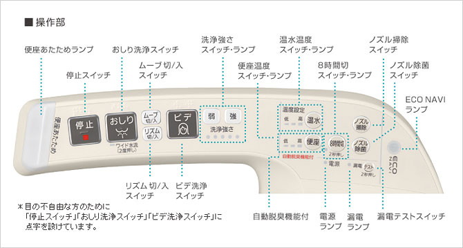 大きく押しやすいボタン配置で、はじめてでも簡単に操作できます。 Panasonic ビューティトワレ DL-UE20
