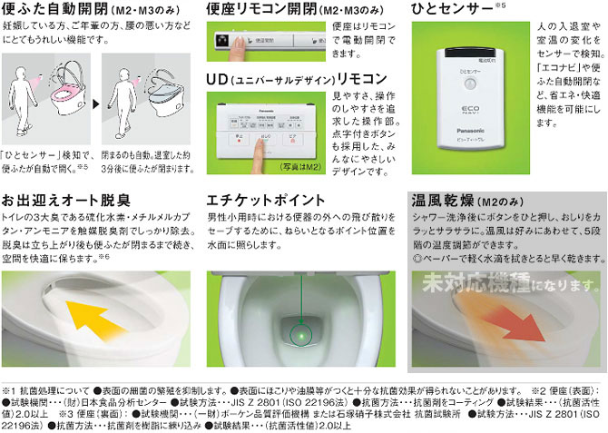 便ふた自動開閉。 Panasonic ビューティトワレ M3 CH803 便座リモコン開閉 Panasonic ビューティトワレ M3 CH803 ひとセンサー Panasonic ビューティトワレ M3 CH803 お出迎えオート脱臭 Panasonic ビューティトワレ M3 CH803 エチケットポイント Panasonic ビューティトワレ M3 CH803 温風乾燥 Panasonic ビューティトワレ M3 CH803