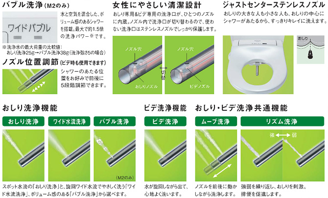 バブル洗浄 Panasonic ビューティトワレ M2 CH802 女性にやさしい清潔設計 ビューティトワレ M2 CH802 ジャストセンターステンレスノズル panasonic ビューティトワレ M2 CH802