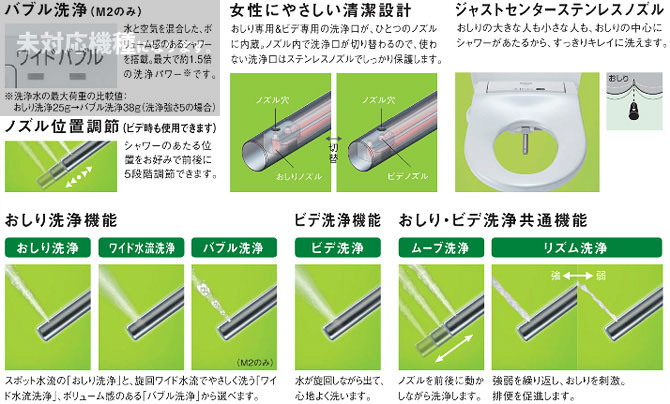 バブル洗浄 Panasonic ビューティトワレ M4 CH804 女性にやさしい清潔設計 ビューティトワレ M4 CH804 ジャストセンターステンレスノズル panasonic ビューティトワレ M4 CH804