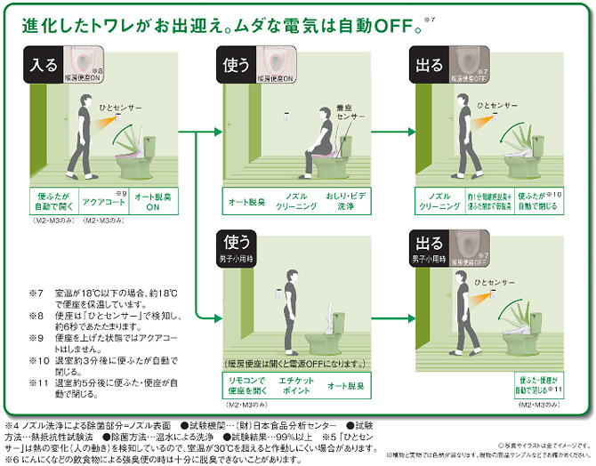 進化したトワレがお出迎え。ムダな電気は自動OFF。 Panasonic ビューティトワレ M2 CH802