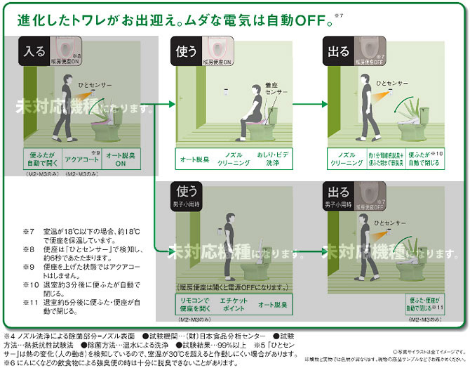 進化したトワレがお出迎え。ムダな電気は自動OFF。 Panasonic ビューティトワレ M4 CH804