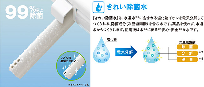 きれい除菌水のチカラで、きれいが長持ち！