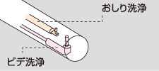 きれい除菌水のチカラで、きれいが長持ち!