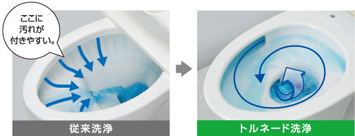 きれい除菌水のチカラで、きれいが長持ち!
