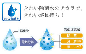 きれい除菌水のチカラで、きれいが長持ち!