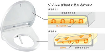 ダブルの断熱材で熱を逃がさない