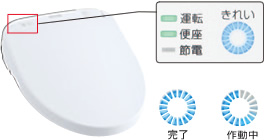 きれいサイン表示