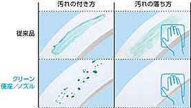 クリーン便座・クリーンノズル