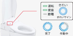 使うたびにきれい除菌水をひとふき。きれい長持ち!