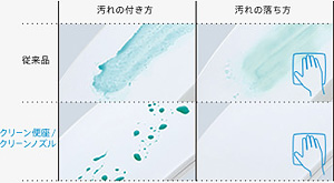 クリーン便座・クリーンノズルできれいを長持ち。