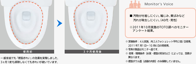 使用前、3ヶ月使用後比較とモニターの声