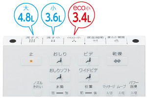 使うたびにきれい除菌水をひとふき。きれい長持ち!