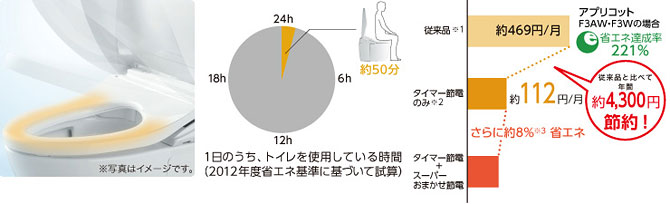 使うたびにきれい除菌水をひとふき。きれい長持ち!
