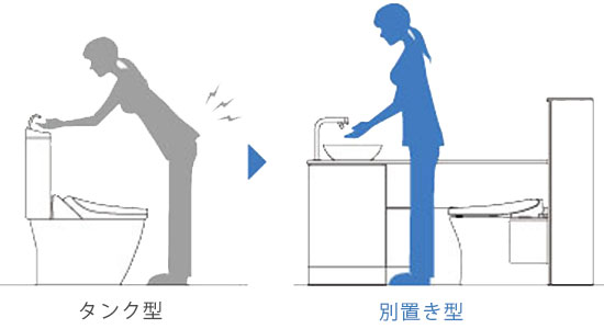使うたびにきれい除菌水をひとふき。きれい長持ち!