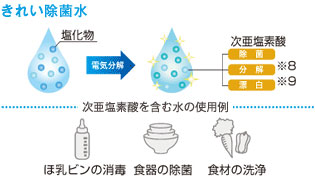 使うたびにきれい除菌水をひとふき。きれい長持ち!