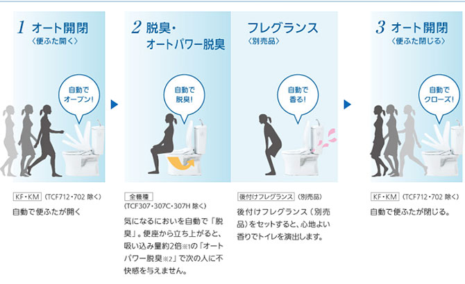 オート機能