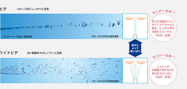 ビデ洗浄